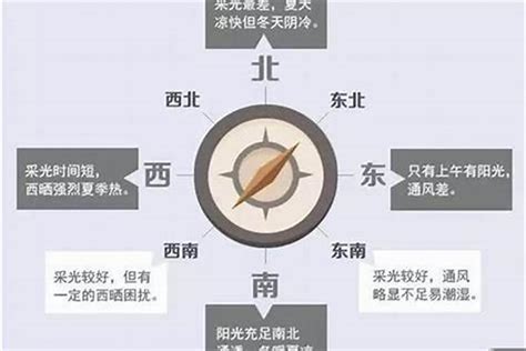 西北向房子|房屋朝向西北好不好？详解优劣与选购建议